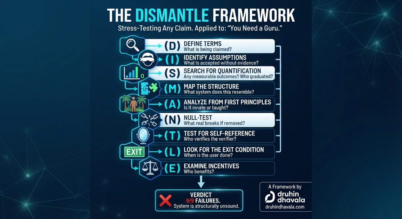 The DISMANTLE Framework Infographic
